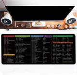 Shortcut Key Guide Mouse Pad