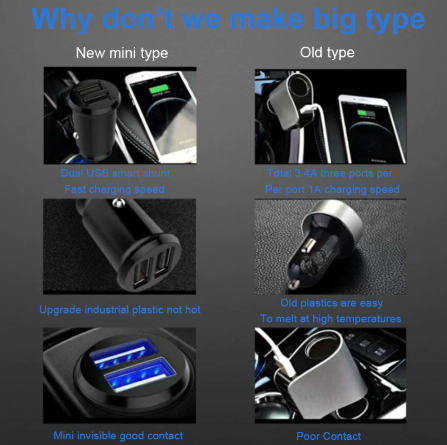 Mini Dual USB Car Charger 3.1A for Vehicles