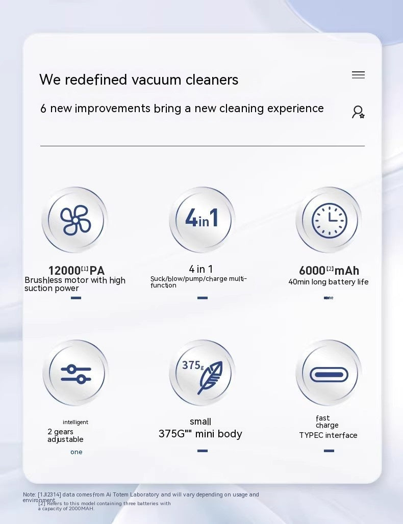 Handheld Car Vacuum & Blower 6000mA Wireless