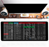 Shortcut Key Guide Mouse Pad