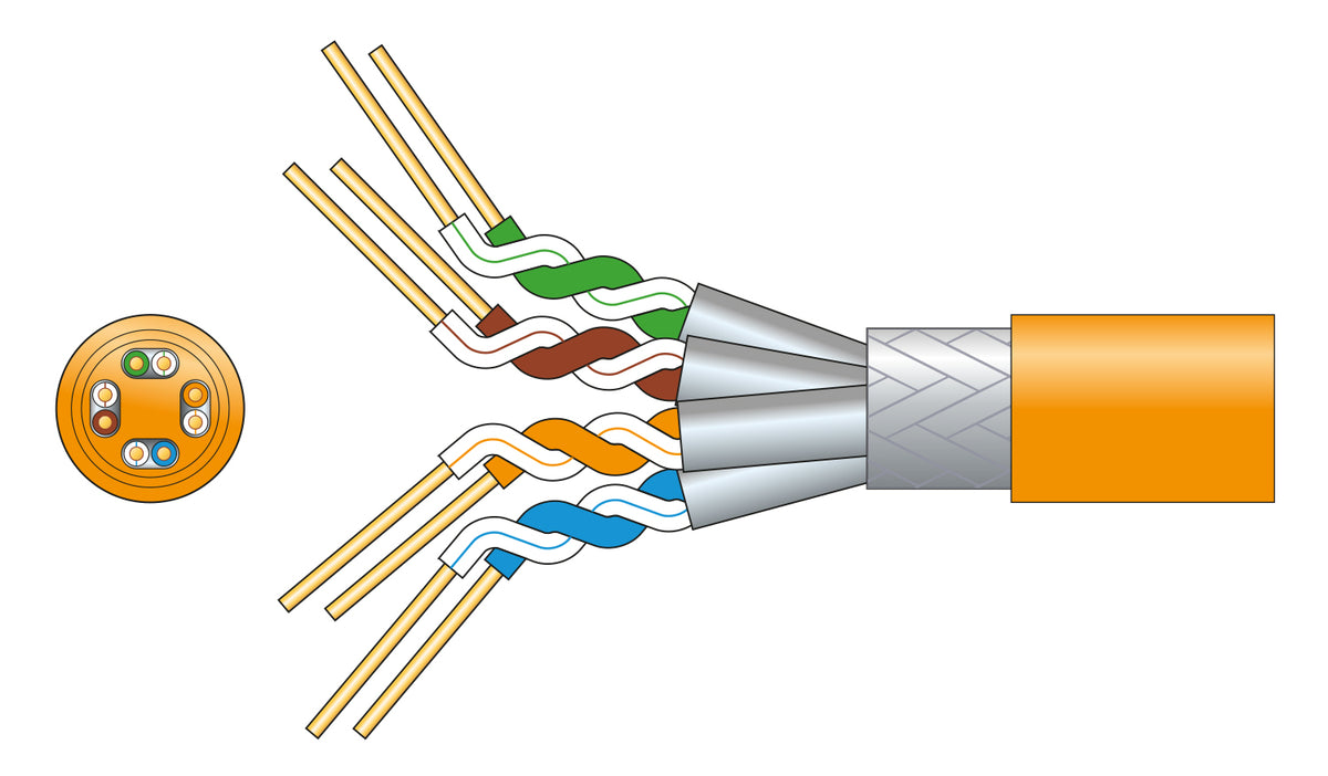 Mercury Cat7 S/FTP LSZH Network Cable 305m 808.050UK