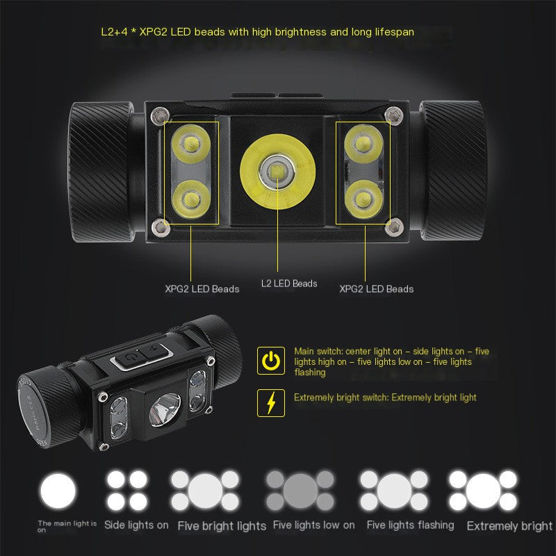 New 21700 USB Type-C Rechargeable Headlamp for Camping
