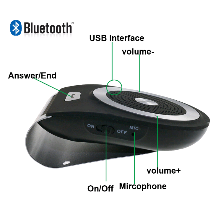 Bluetooth Car Music Receiver with Hands-Free Function