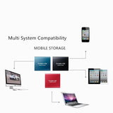 Stockage mobile SSD portable