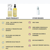 Rosemary Fast Growth Hair Oil - Atlantic Shopping Mall