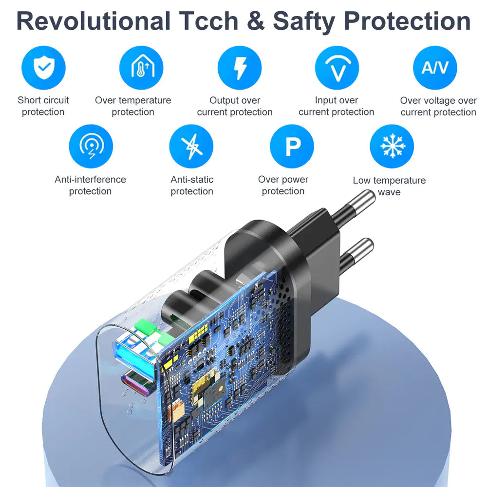 65W Ultra Fast USB Charger