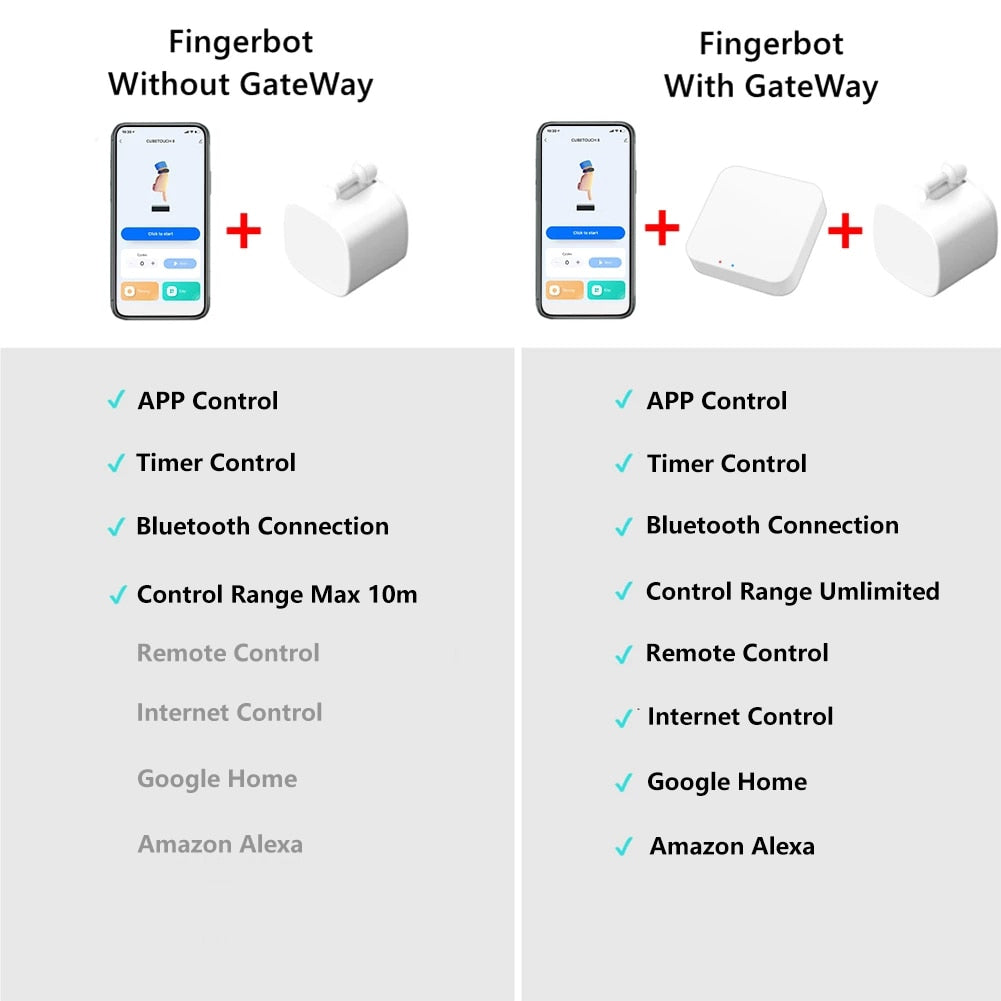 Smart Switch Button Pusher