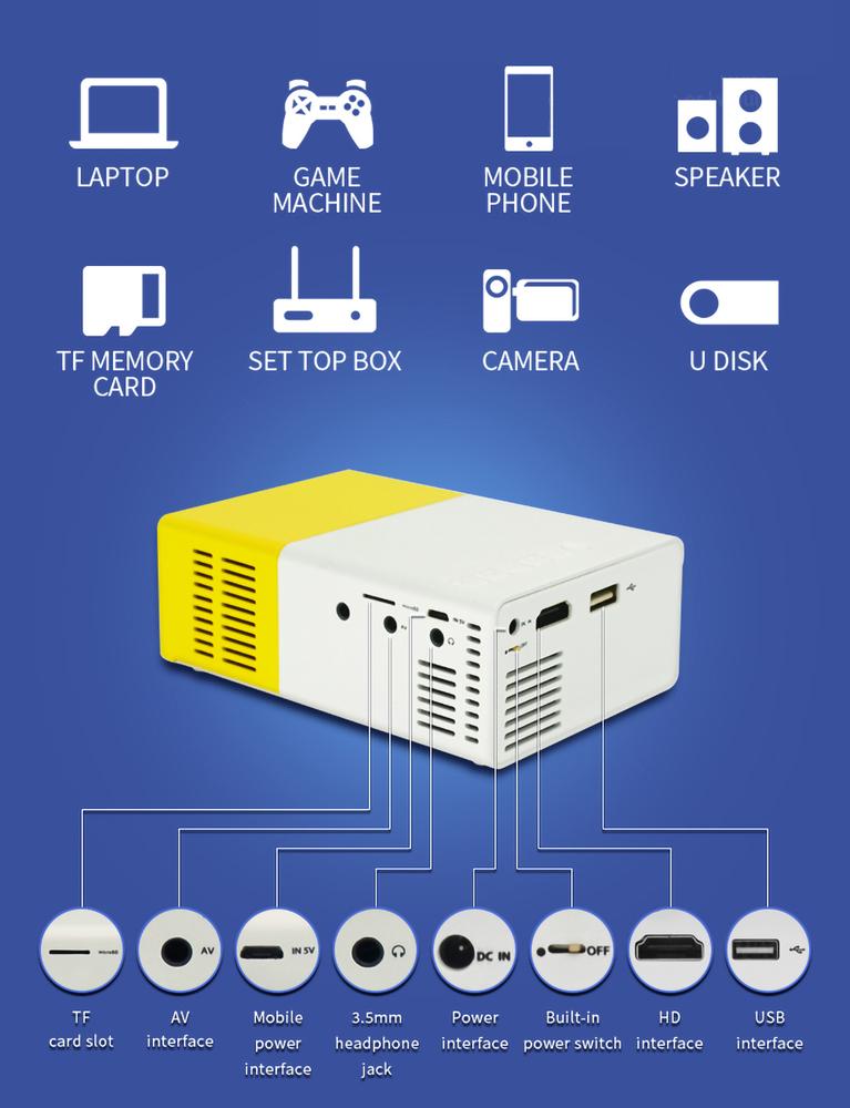 Projecteur de cinéma maison portable 1080P